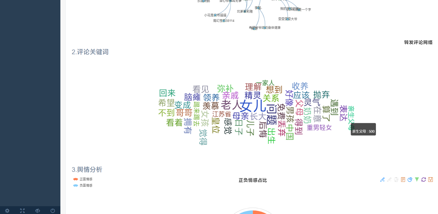评论关键词词云
